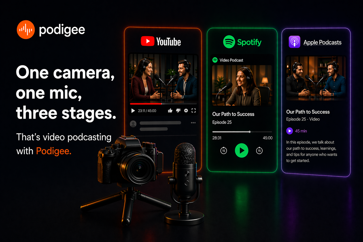 Video podcast distribution is now available on every Podigee plan, with support for all three major platforms from day one. No waitlist. No enterprise-only access.