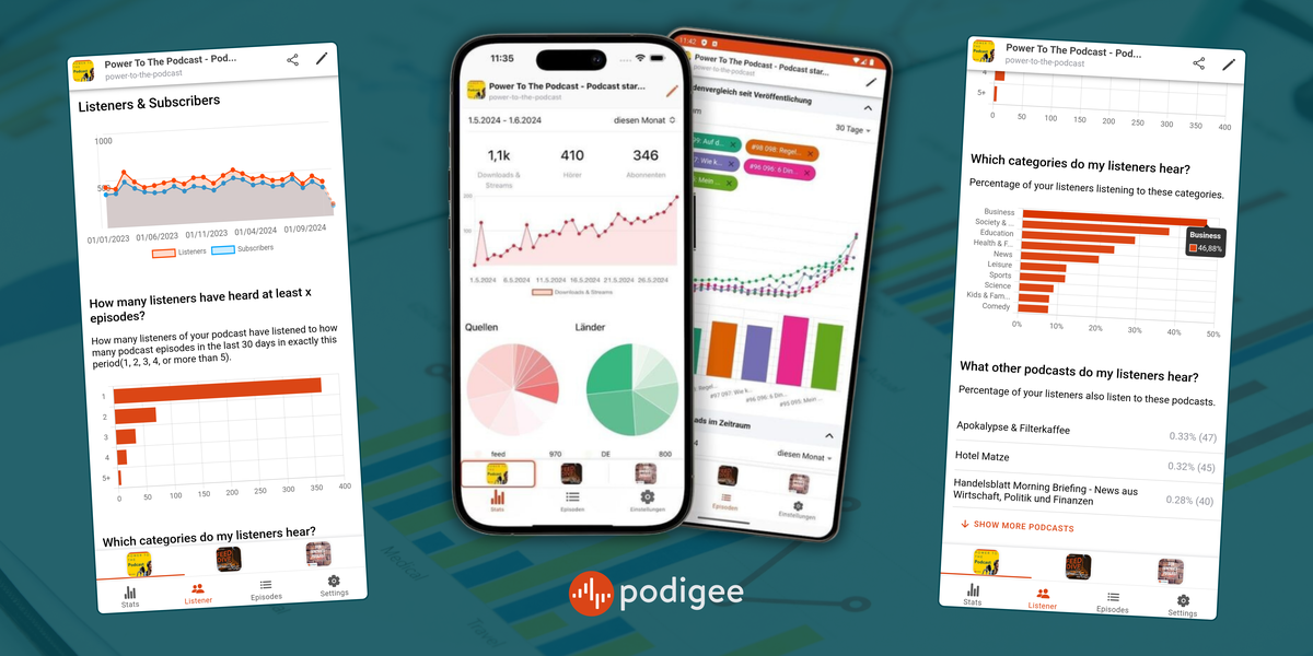 Analyze Your Podcast Performance on the Go: Listener Insights now available in the Podigee App!