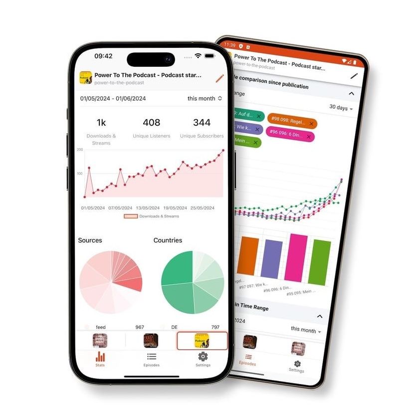 Podigee analytics on two smartphones showing reach over time and episode comparison