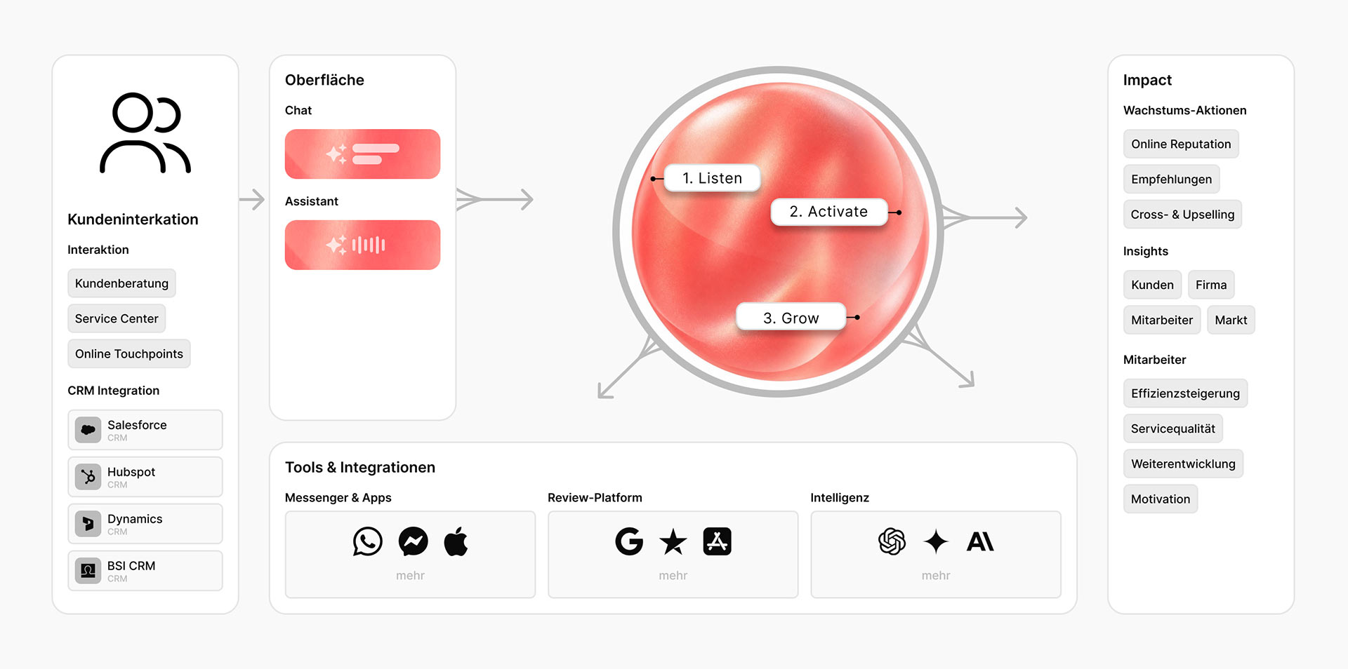 hypt platform preview