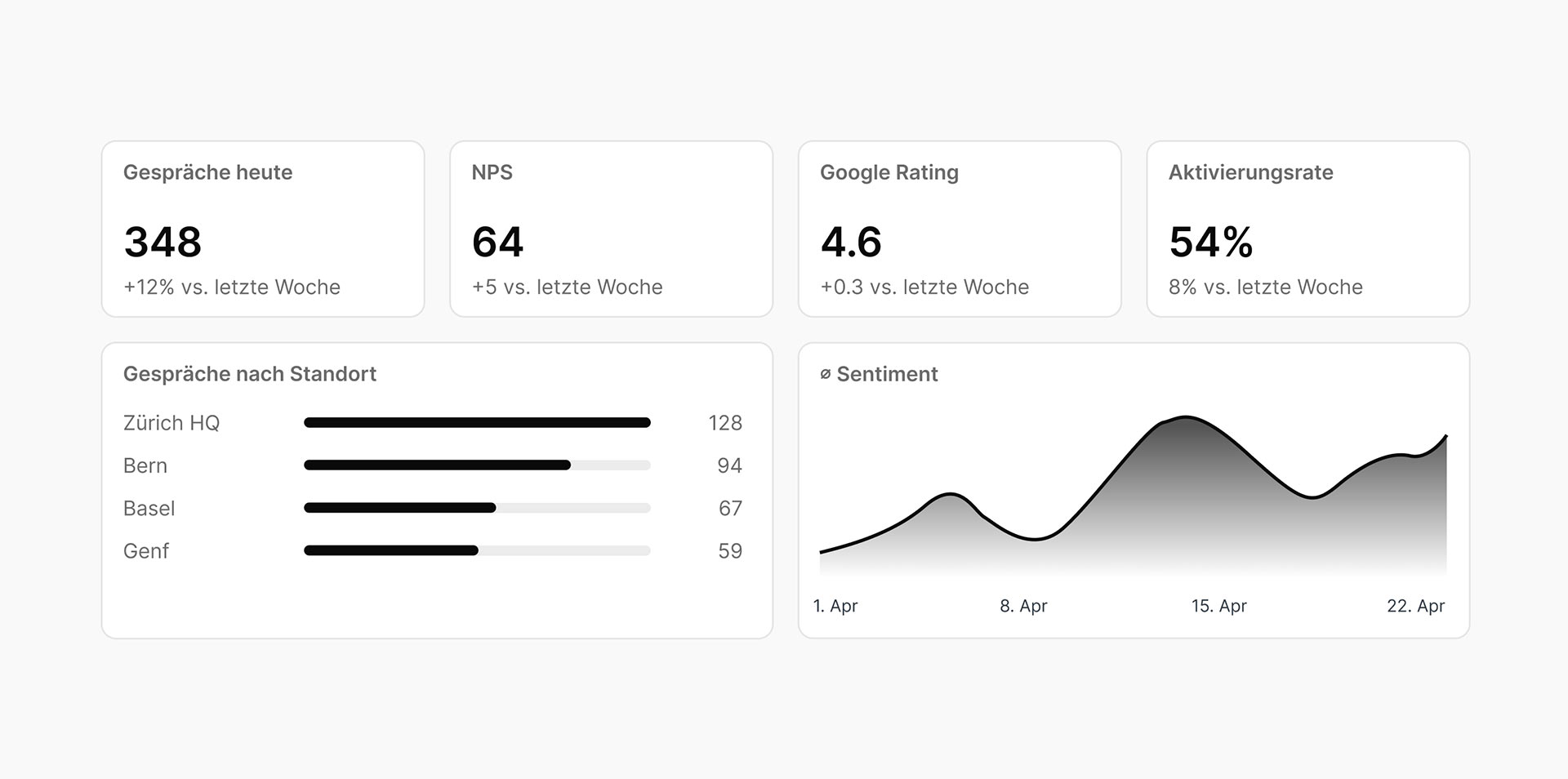 hypt platform preview