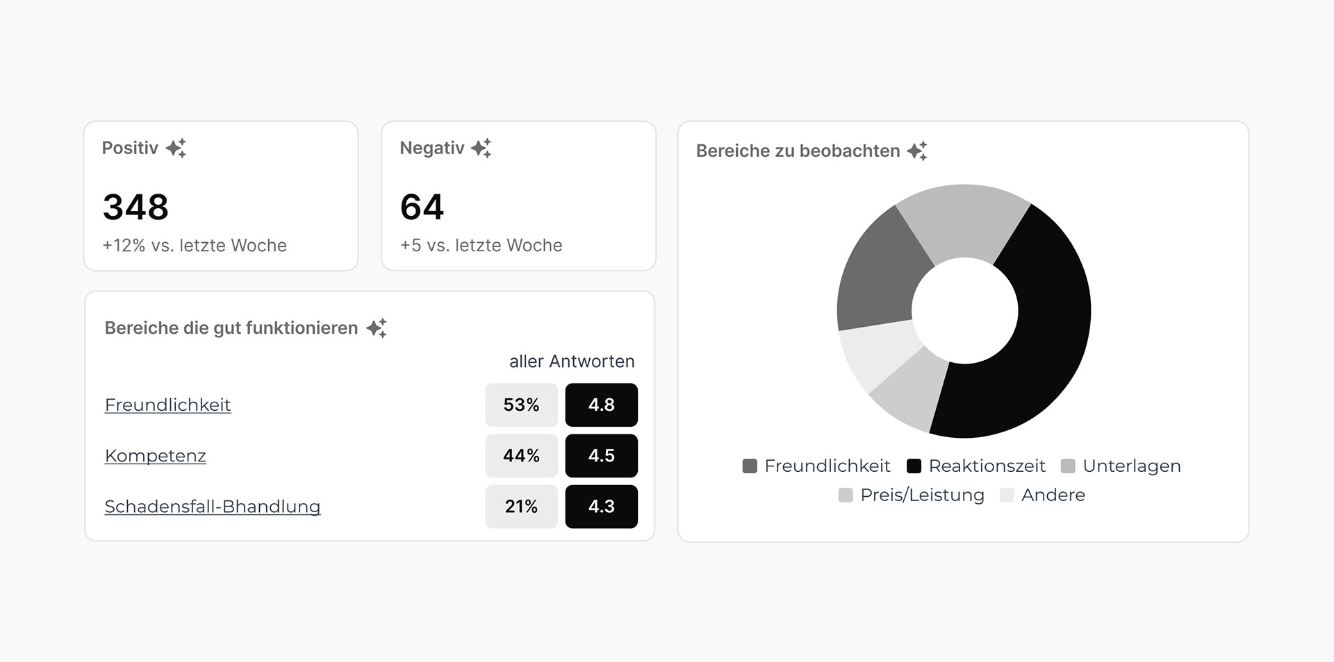 hypt platform preview