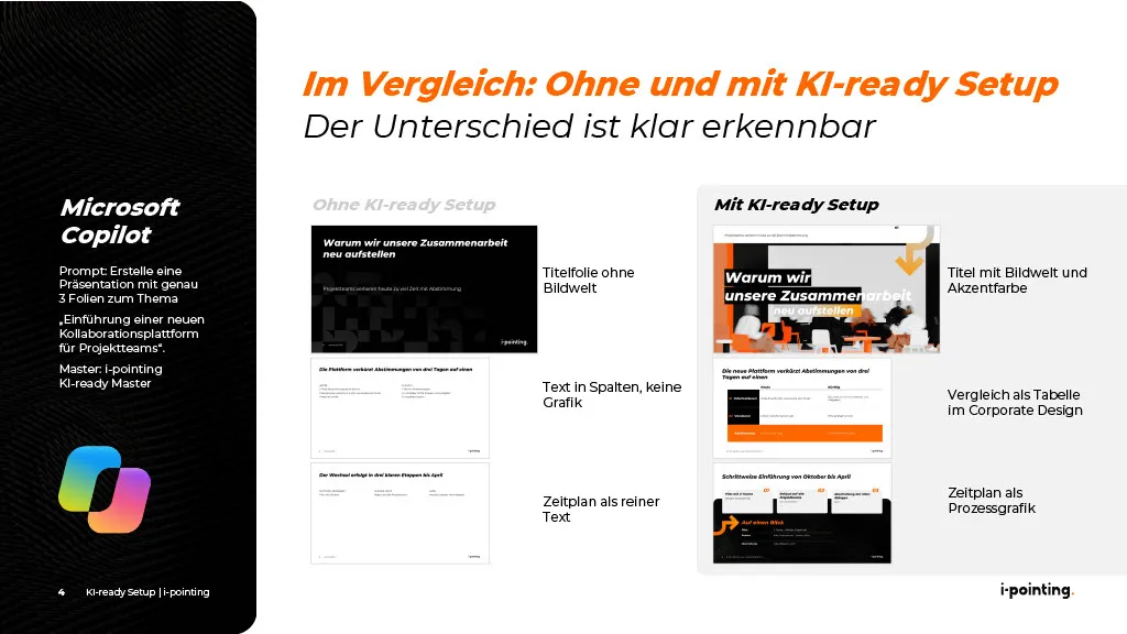Im Vergleich: Ohne und mit Ki-ready setup