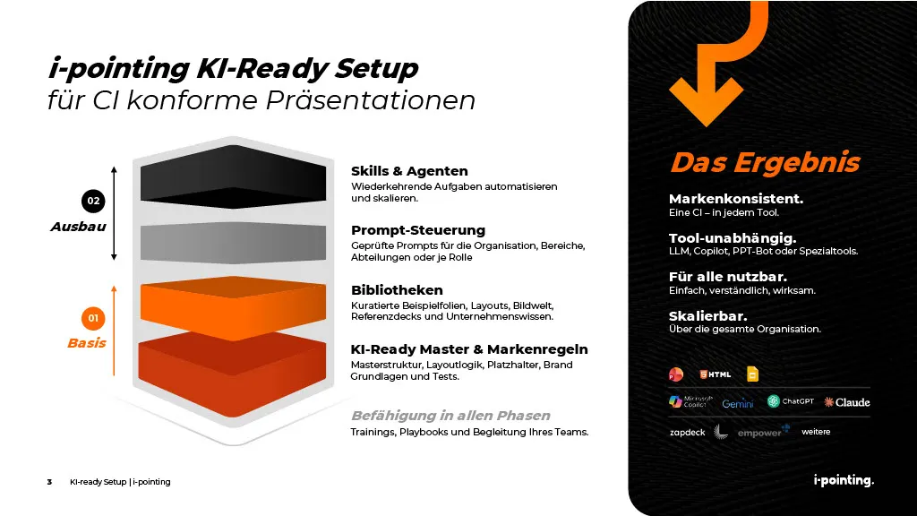 i-pointing KI-ready setup für CI konforme Präsentationen