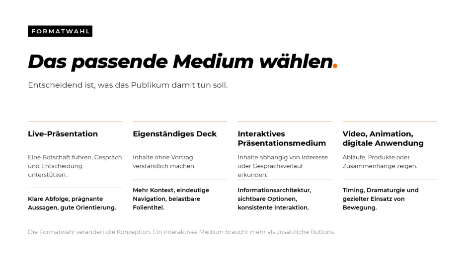 Das passende Medium wählen
