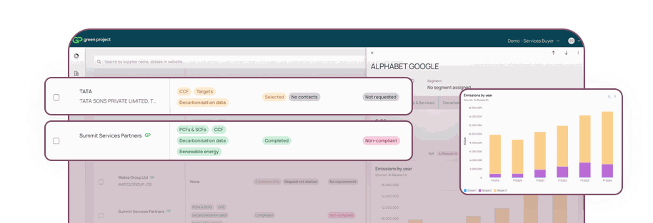 supply chain analysis features