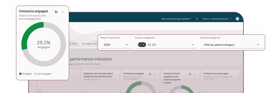 supply chain engagement and decarbonization features