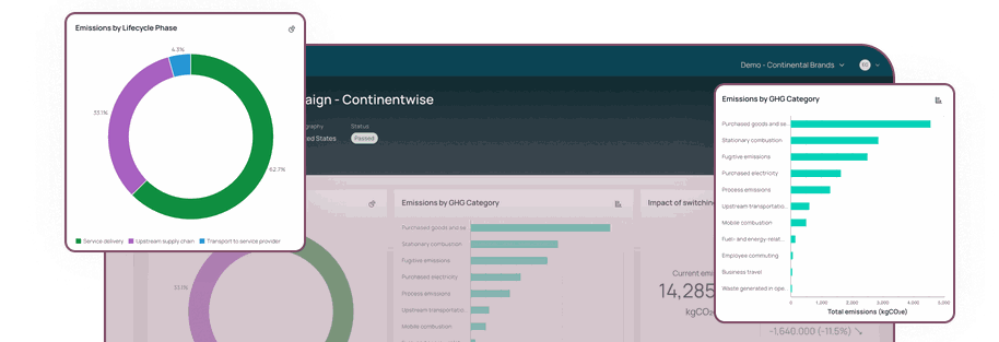 service footprinting features