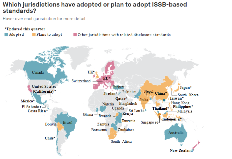 ISSB Convergence Image