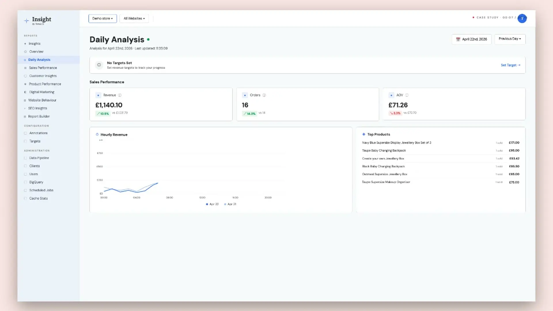 AI-Powered Reporting & Insights