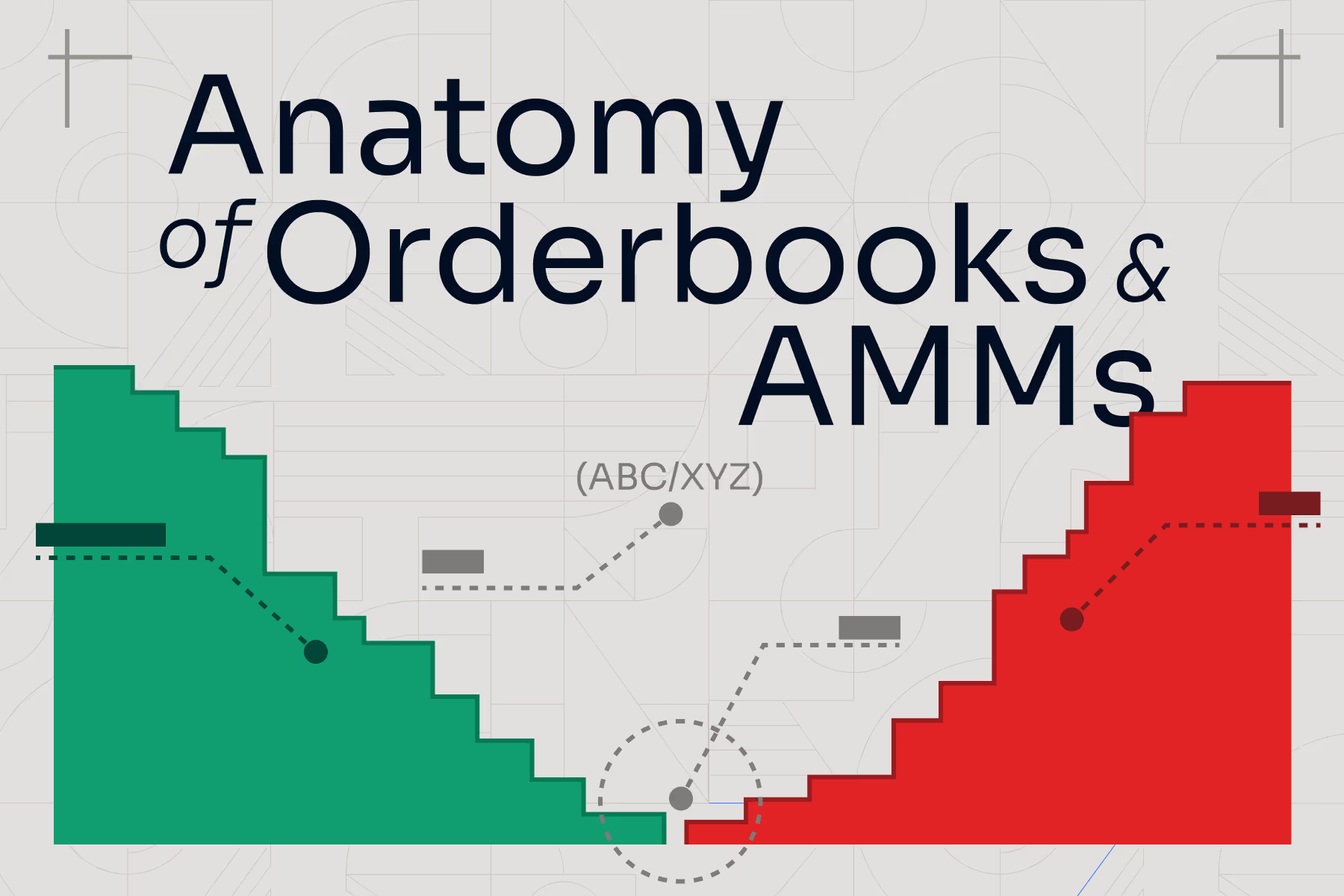 The Anatomy of Orderbooks and AMMs