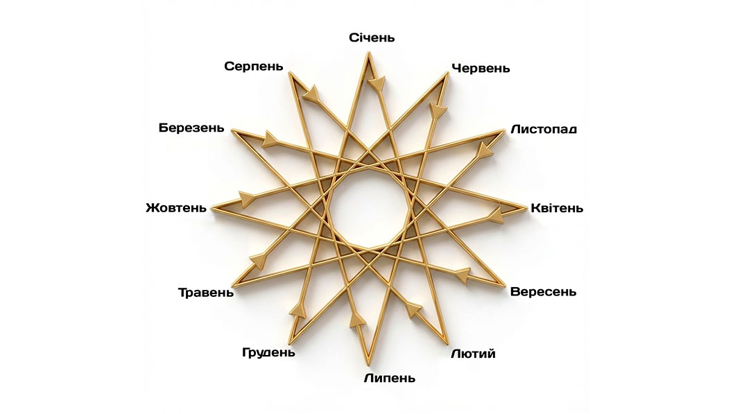 12 аспектів Ерцгамми. Частина 2