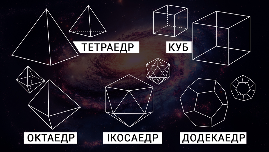 Як Платонові тіла допомагають нам зрозуміти світ