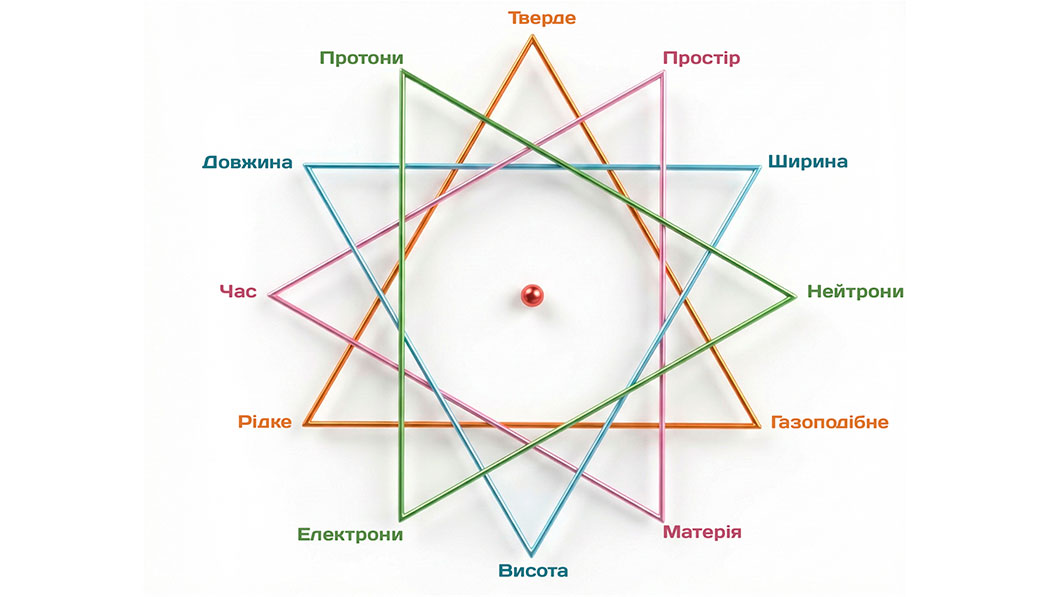 12 аспектів Ерцгамми. Частина 2