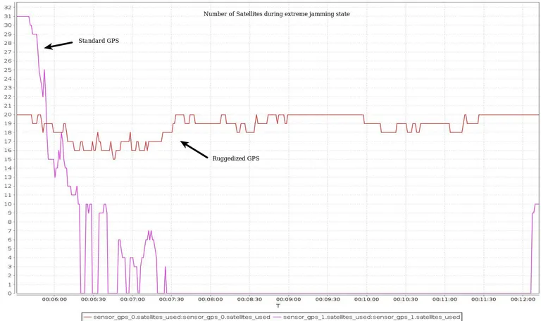 ruggedized-gps-test