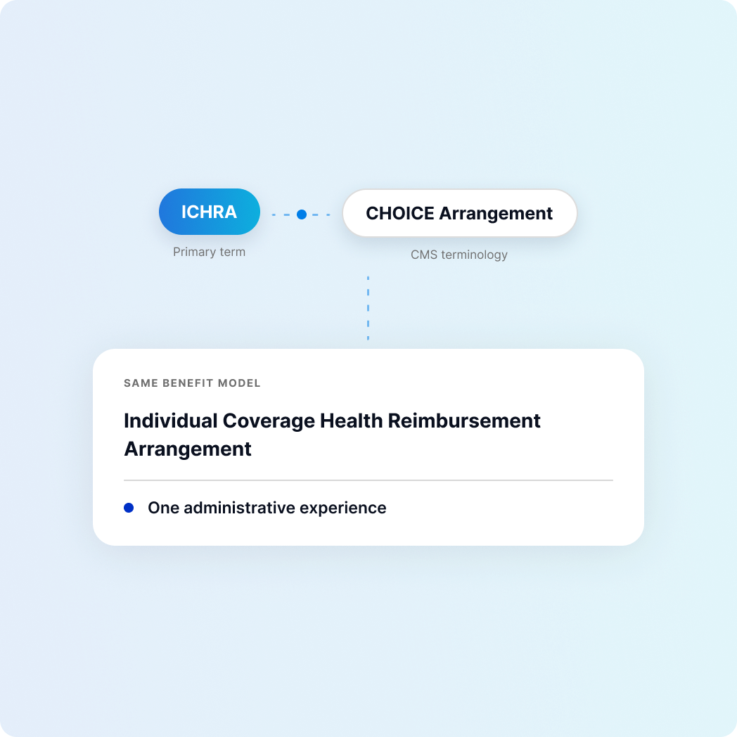 Different terminology. The same need for serious administration