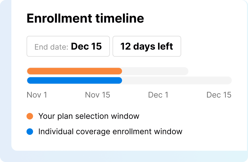Enrollment timing 