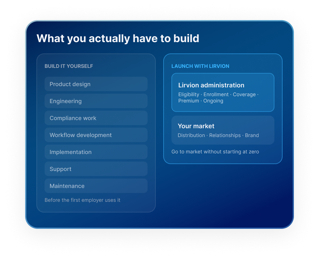 What you actually have to build: building it yourself versus launching with Lirvion