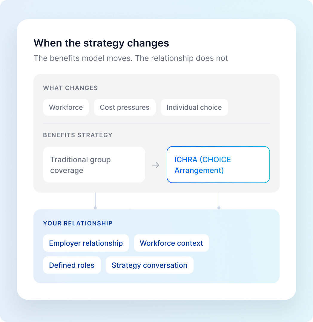 When the benefits strategy changes, the relationship shouldn’t have to