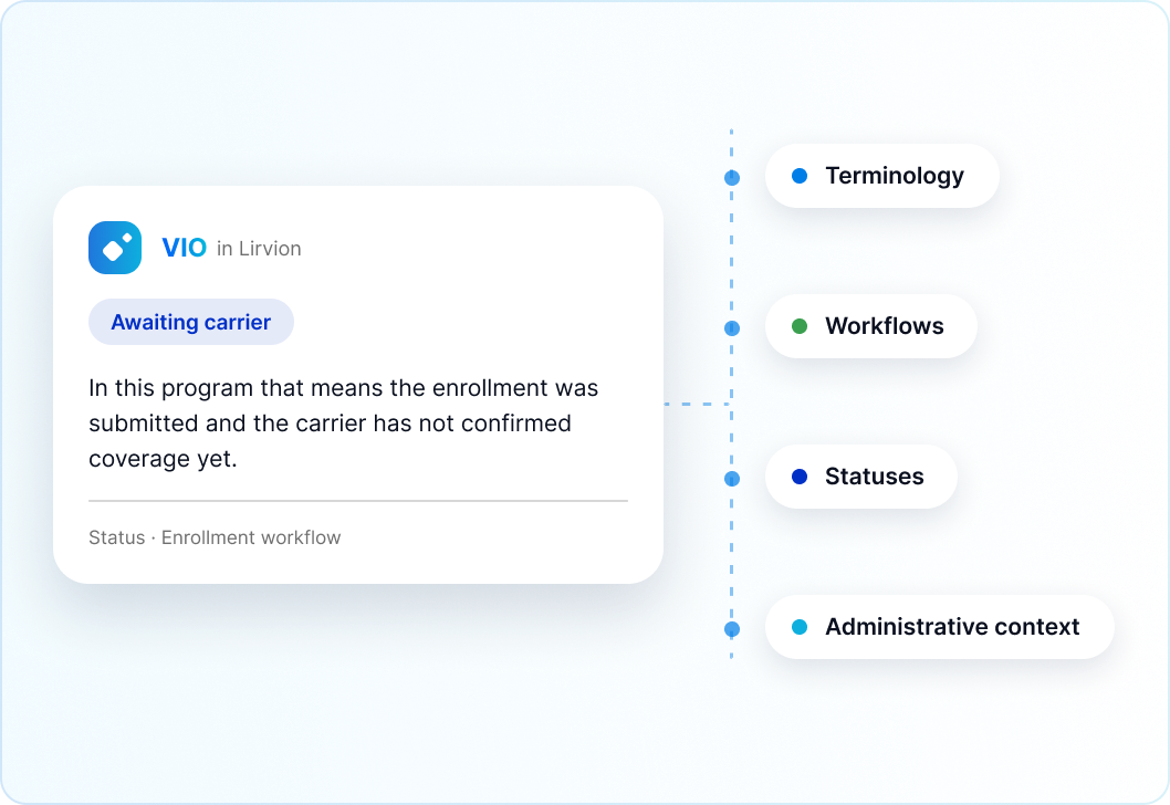 VIO explaining an awaiting carrier status using Lirvion terminology, workflows, statuses, and administrative context