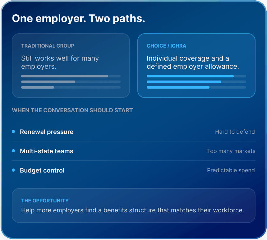 Infographic titled "One employer. Two paths." compares Traditional Group with Choice/ICHRA benefits options, suggesting when discussions should start.