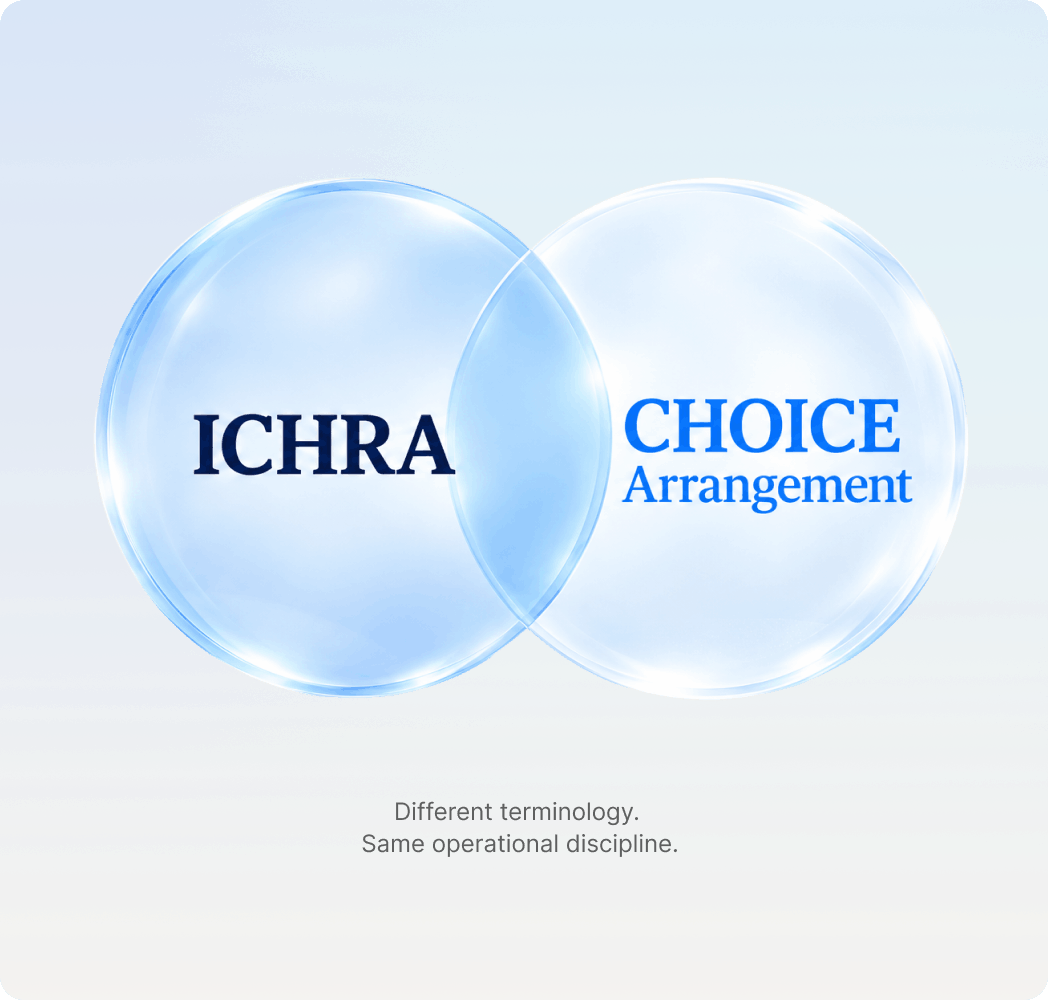 Your clients may call it CHOICE.
You should know what comes next.
