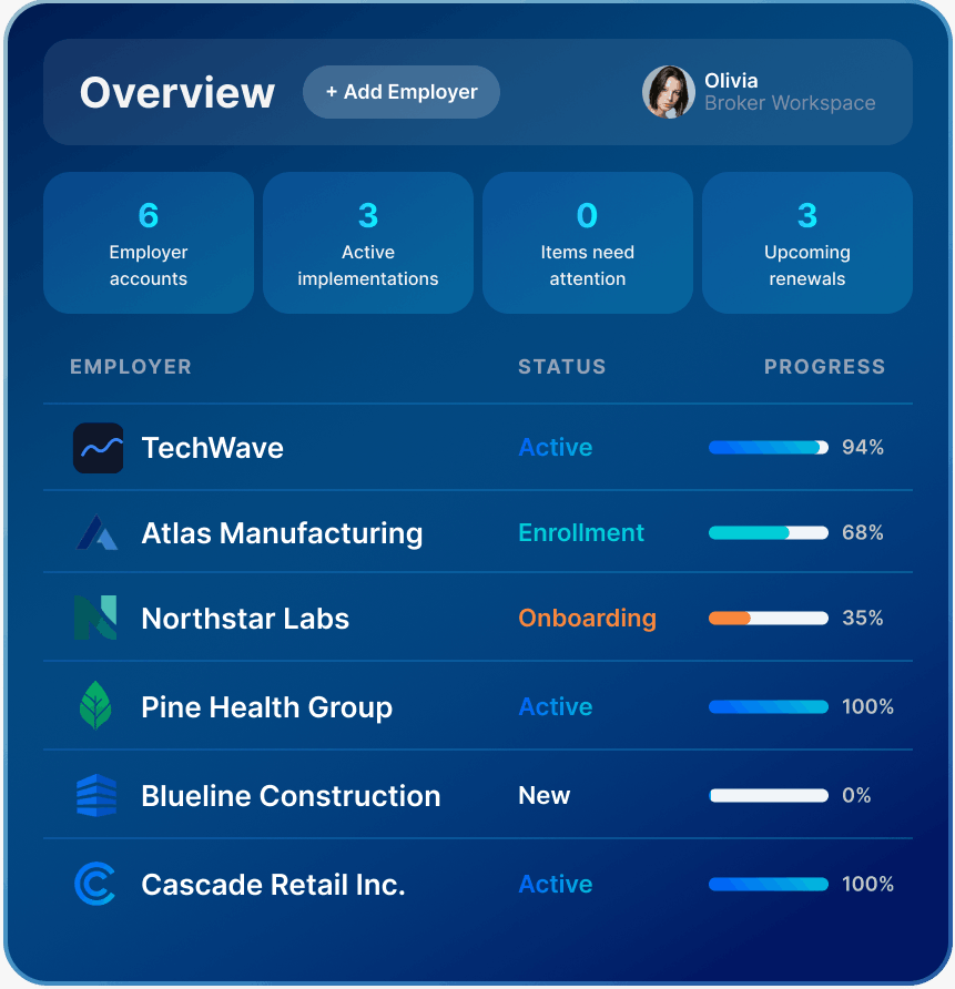 Dashboard with employer status and progress; six employers including TechWave and Northstar Labs, showing various stages like active and onboarding.