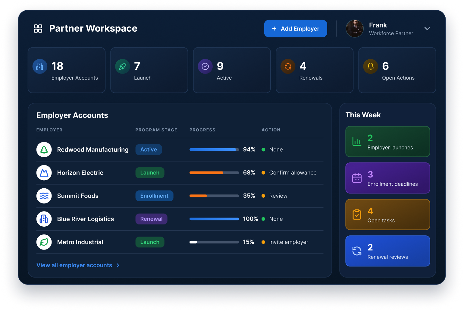 Dashboard titled "Partner Workspace" showing employer accounts, program stages, progress, actions, and this week's tasks summary.