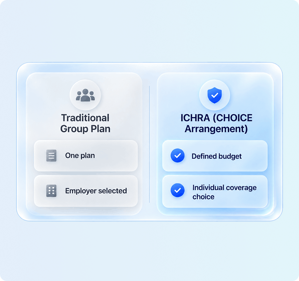 The real CHOICE isn’t the name. It’s the benefits strategy.
