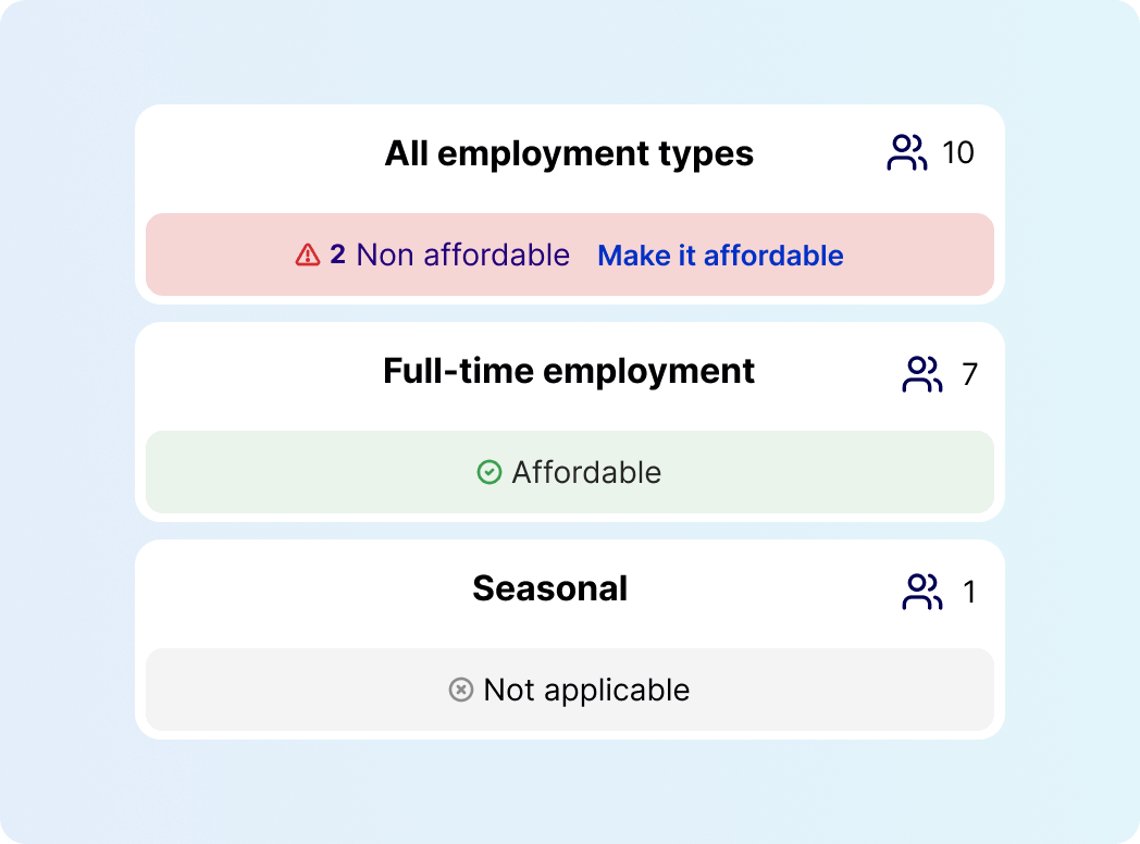 Affordability matters