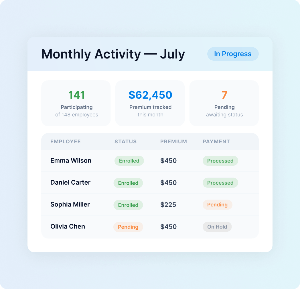 Track monthly activity