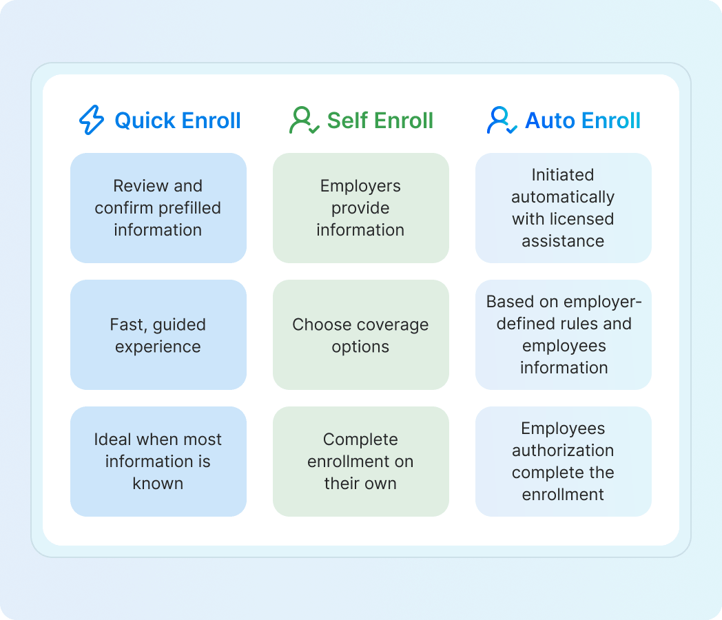 Support Different Enrollment Paths