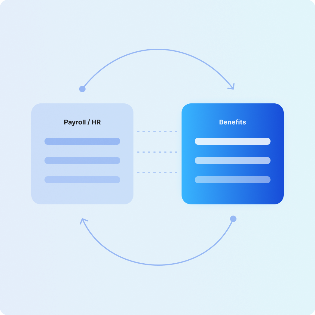 What is payroll coordination for ICHRA?