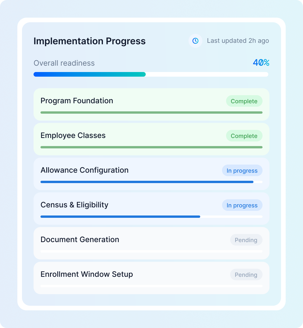 Enrollment 
readiness, at a glance