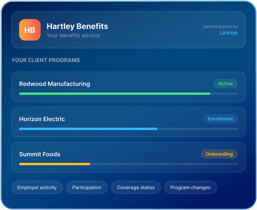 Dashboard displaying client programs: Redwood Manufacturing (active), Horizon Electric (enrollment), Summit Foods (onboarding).