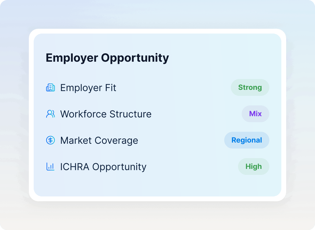 Introduce ICHRA