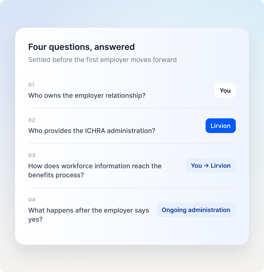 Four questions should be clear before the first employer moves forward