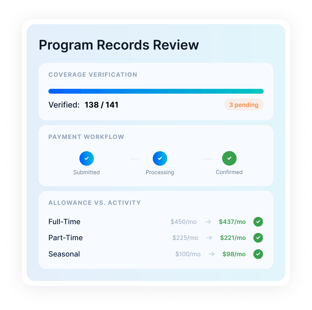 Review records against the program