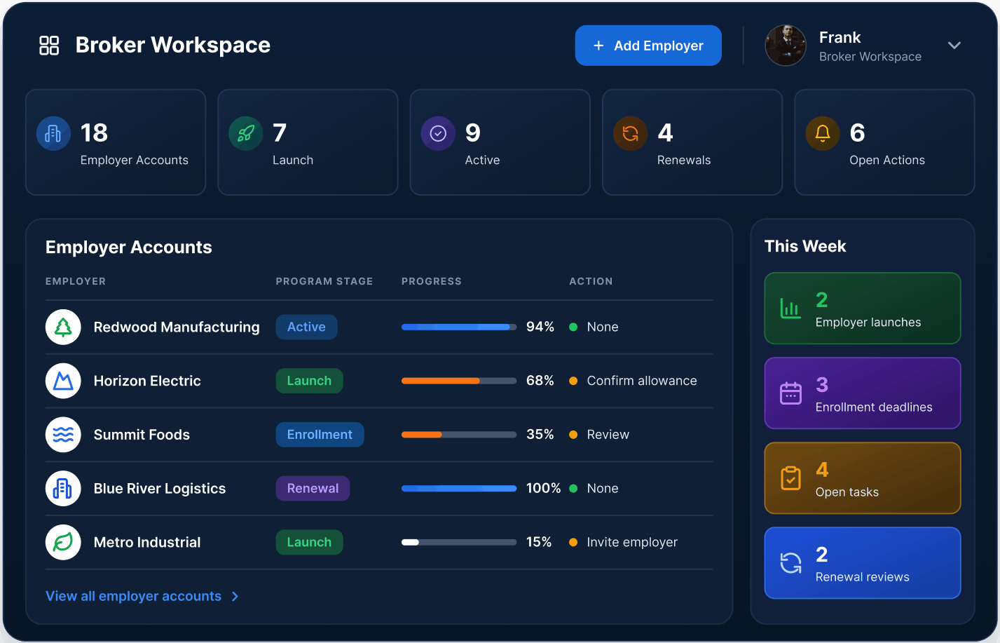 Dashboard titled "Broker Workspace" showing employer accounts, program stages, progress bars, actions, and this week's tasks summary.