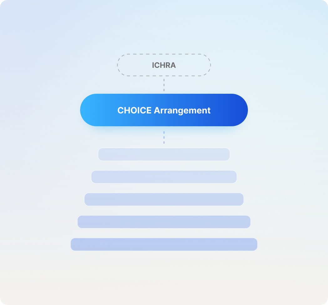 CHOICE is new language for a familiar administrative model