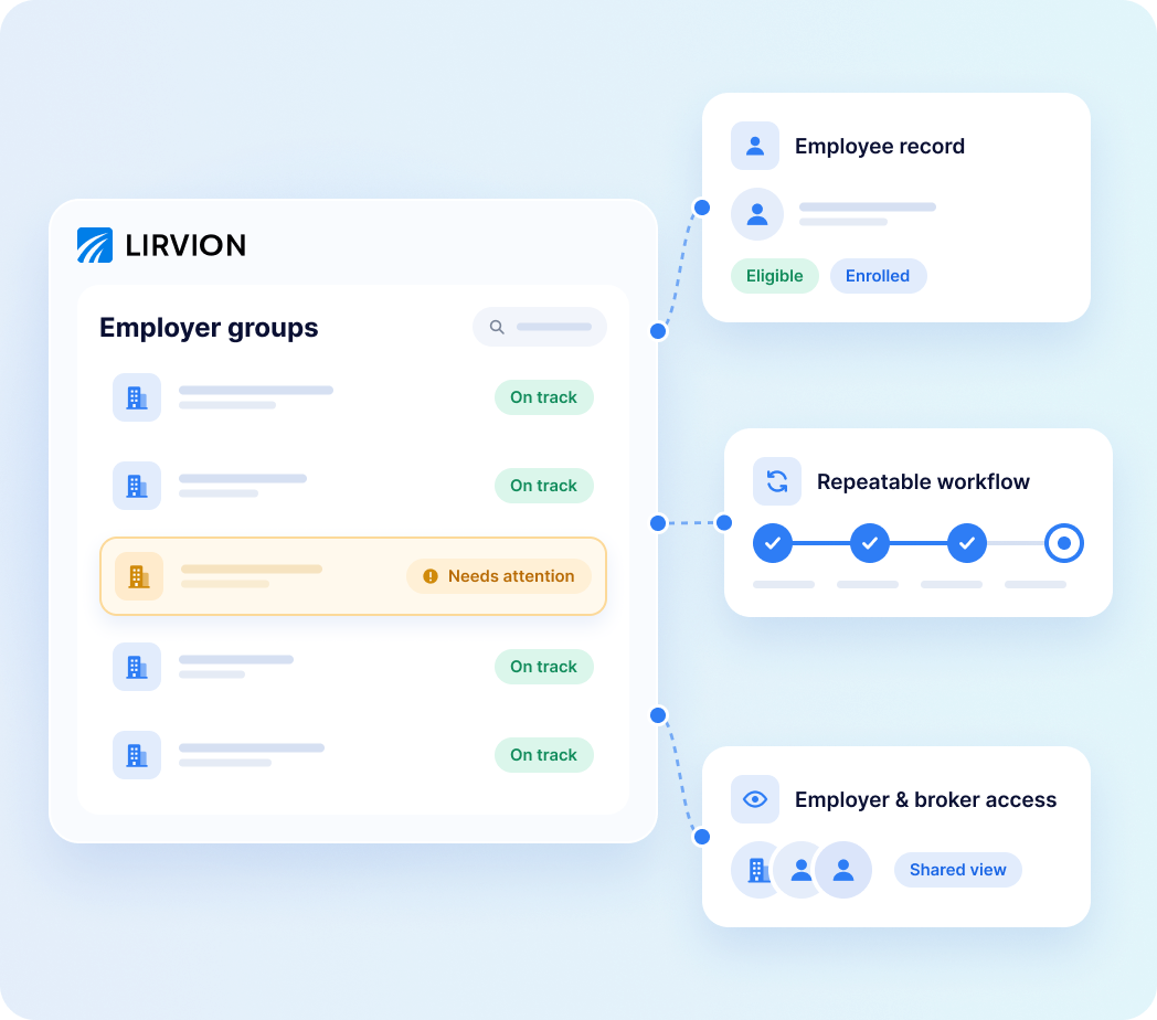 Build capacity into the platform