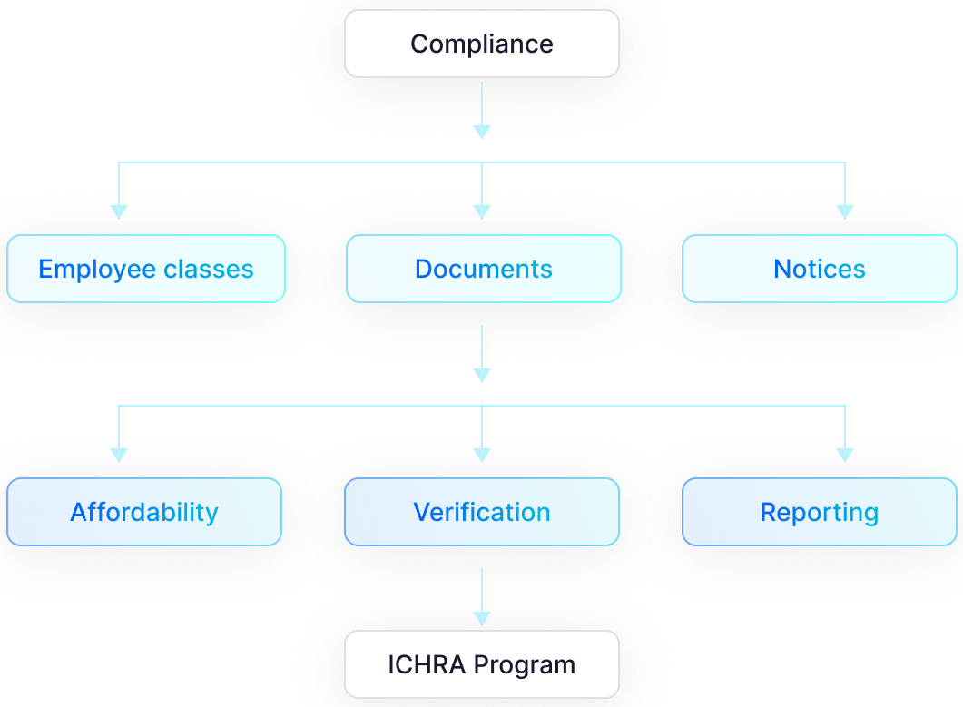 Why compliance matters
