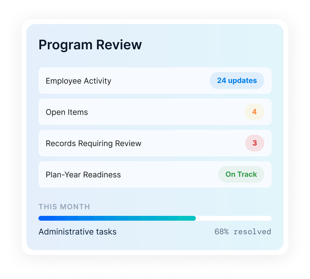 Review program
activity