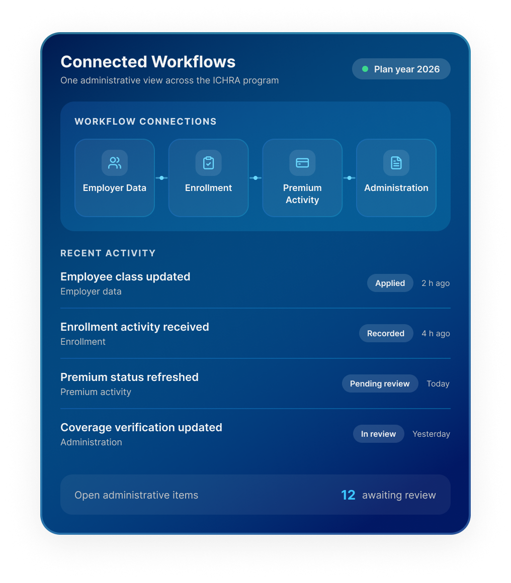 Dashboard displaying “Connected Workflows” including employer data, enrollment, premium activity, and administration with recent activity logs.