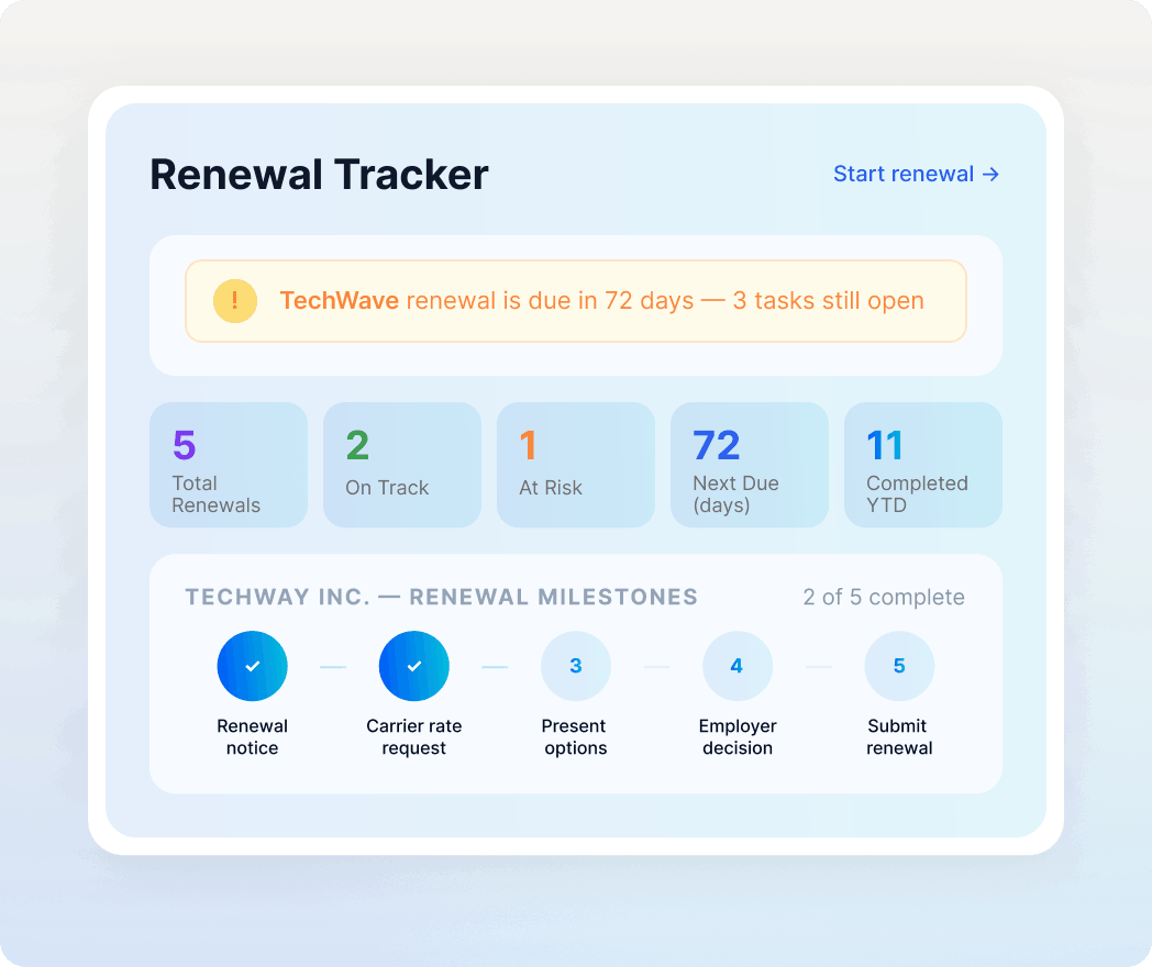 Stay Ahead of 
Renewals