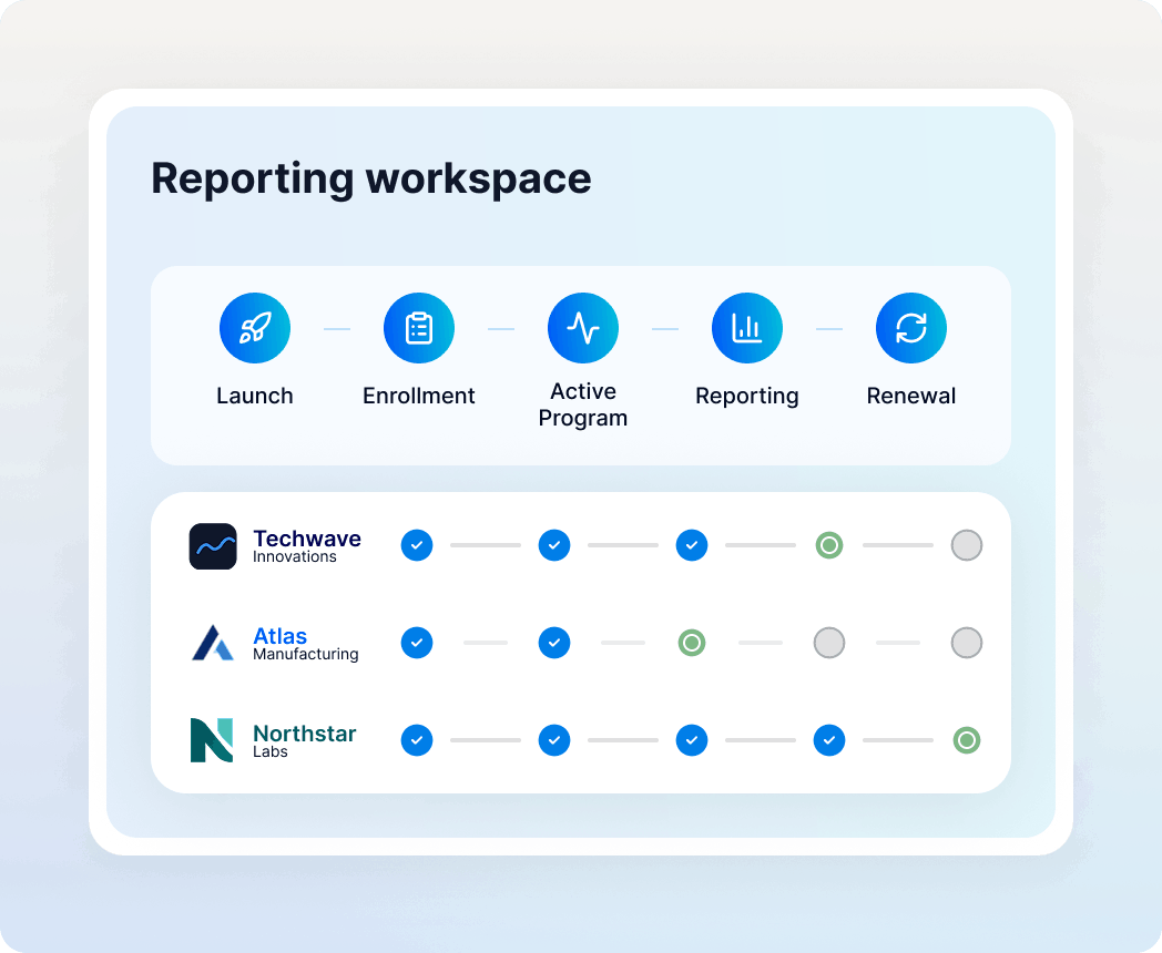Reporting that follows the plan year