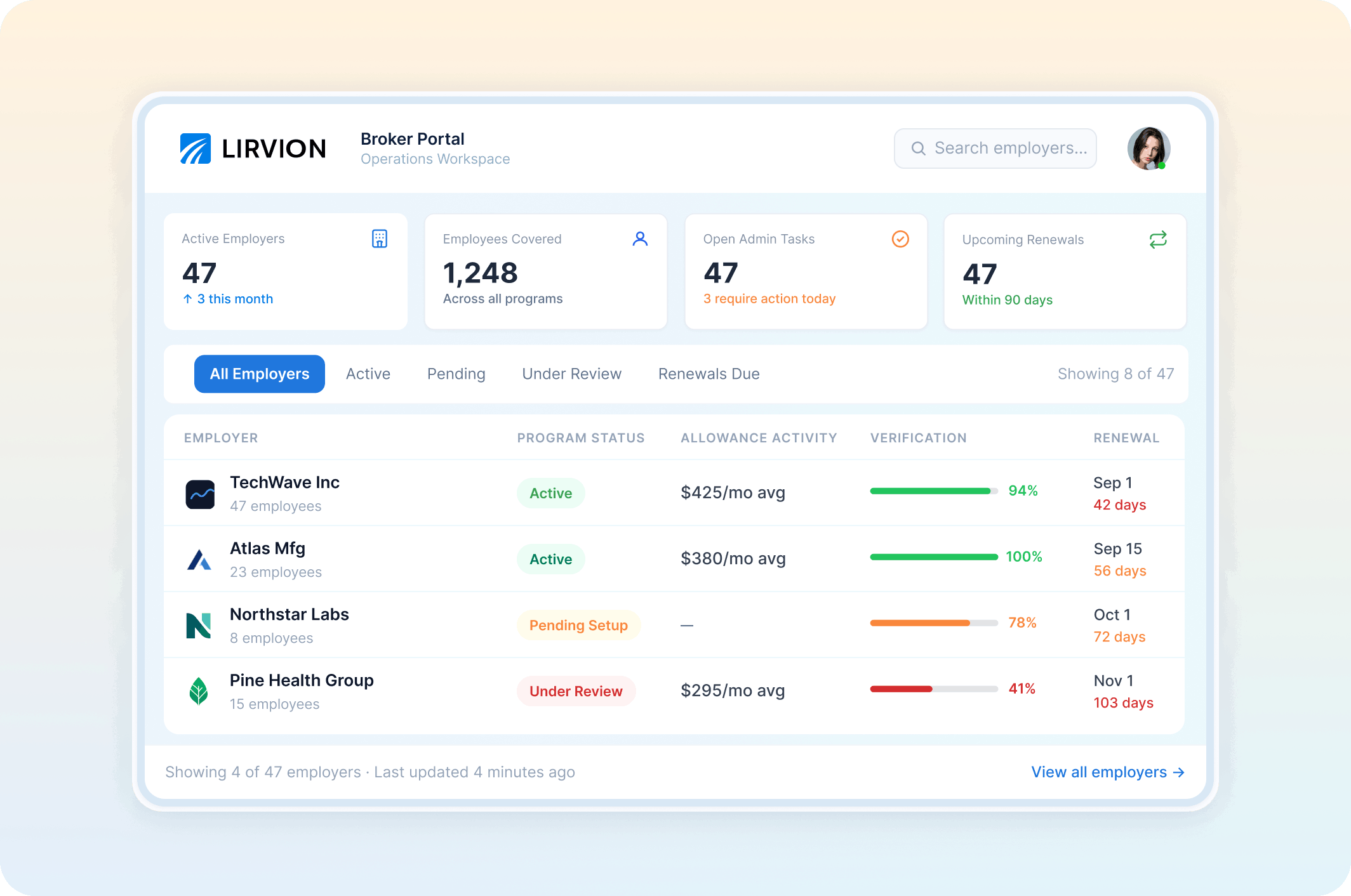 Dashboard showing employer data with status, allowance, verification, and renewal dates for TechWave Inc, Atlas Mfg, Northstar Labs, Pine Health Group.