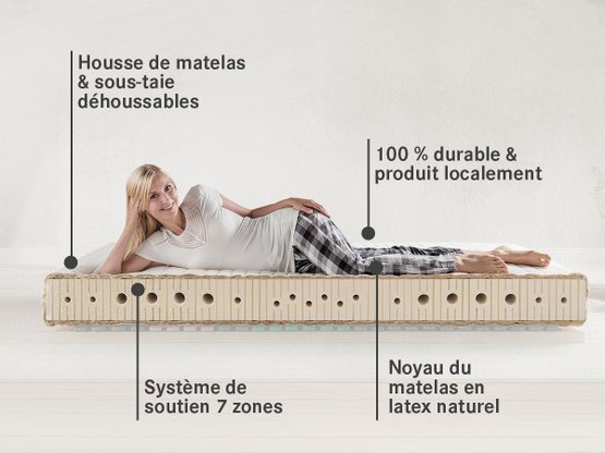 Le matelas en latex naturel Sanastar-Comfort d'allnatura : confort de sommeil ergonomique, élasticité ponctuelle