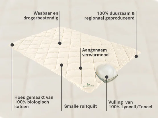 Voordelen Lyocell-duodekbed Lyovita - warmteklasse 4