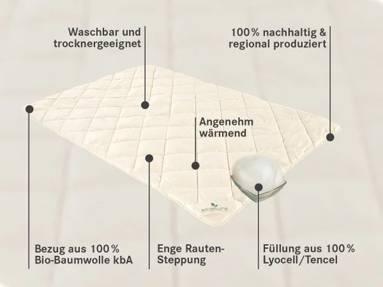 Vorteile Lyocell-Duo-Bettdecke Lyovita - Wärmeklasse 4